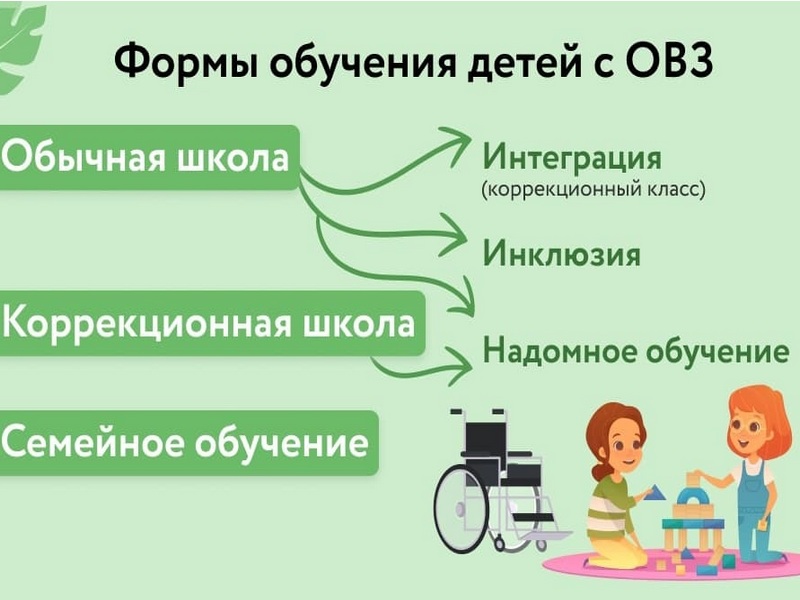 Детям с ОВЗ.
